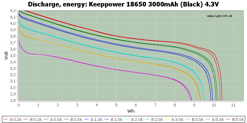 Keeppower%2018650%203000mAh%20(Black)%204.3V-Energy